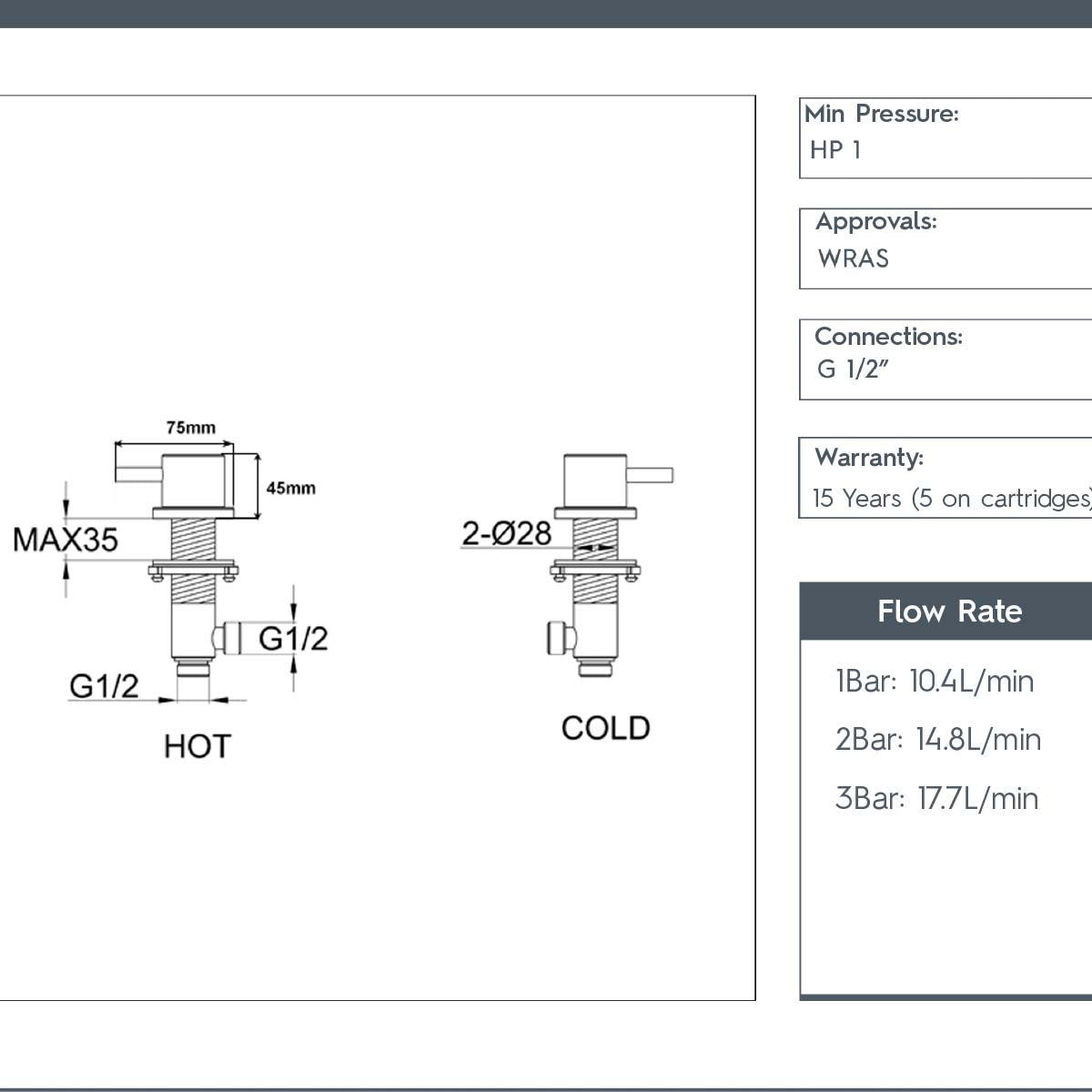 Chrome Deck Mounted Panel Valves technical details