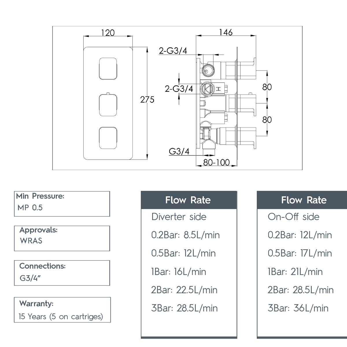 3 Outlet Concealed Thermostatic Shower Valve - Bronze