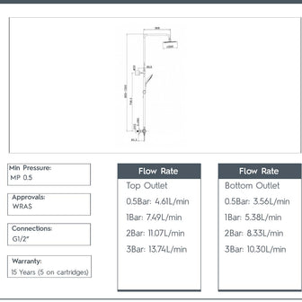 Brushed Bronze 2 Outlet Cool Touch Exposed Bar Shower System Secondary image