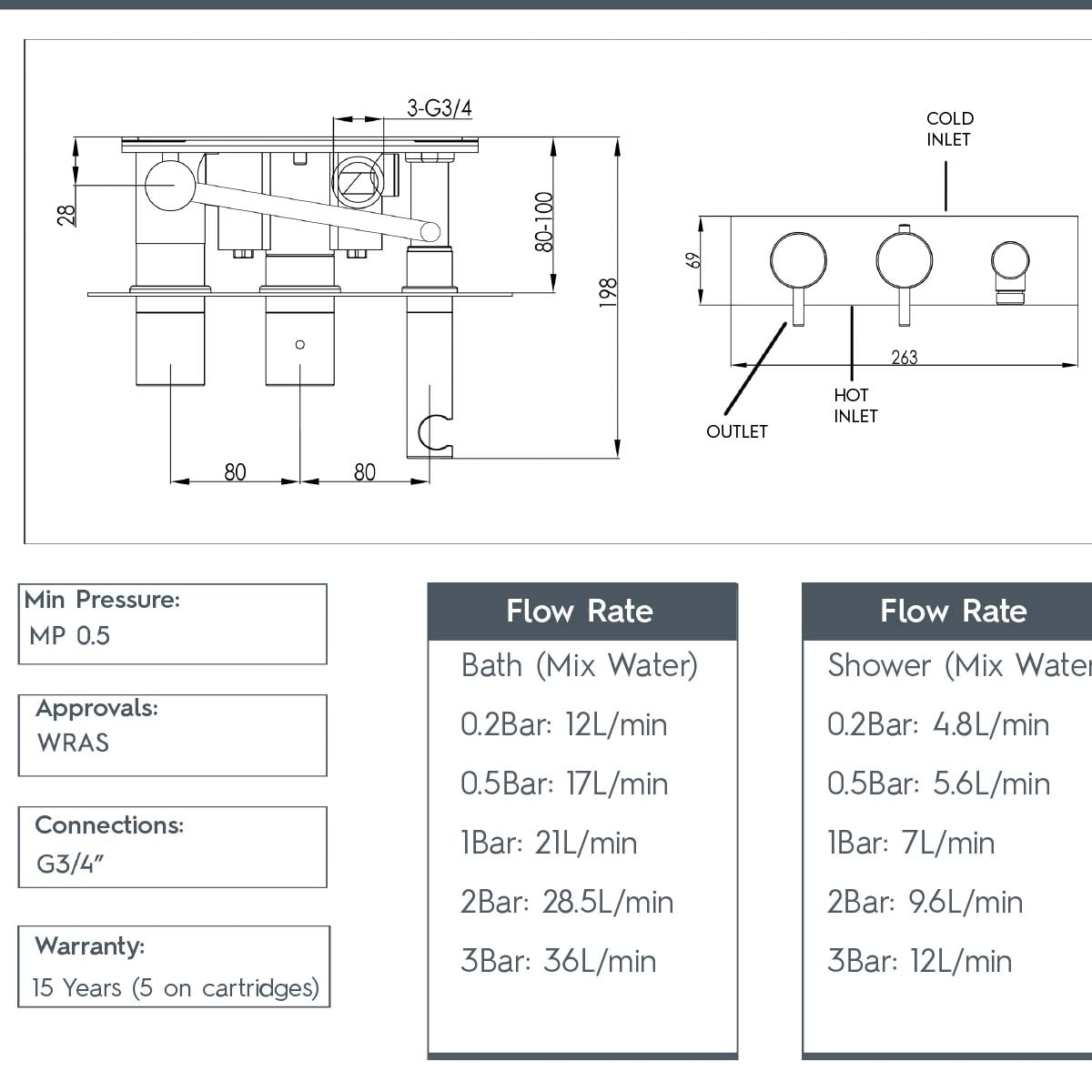 Chrome Concealed Thermostatic 2 Outlet Shower Valve with Handset Technical details