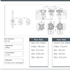 Chrome Thermostatic Concealed 2 Outlet Shower Valve With Handset TECHNICAL DETAILS