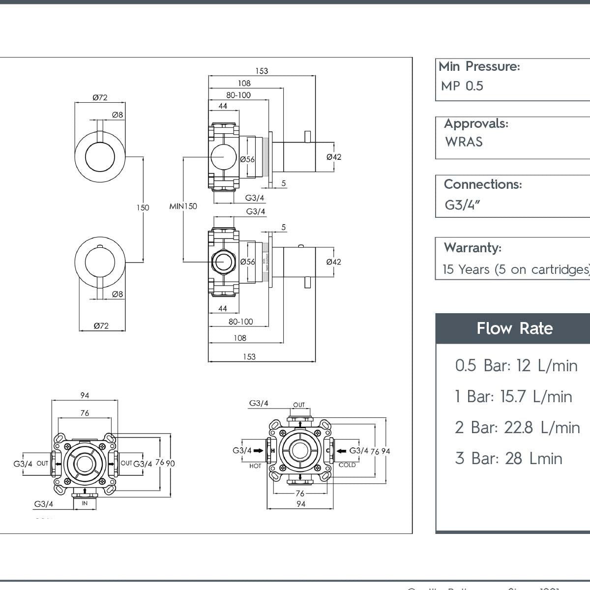 Concealed Thermostatic Shower Valve 2 Outlets 2 Dials  - technical details 