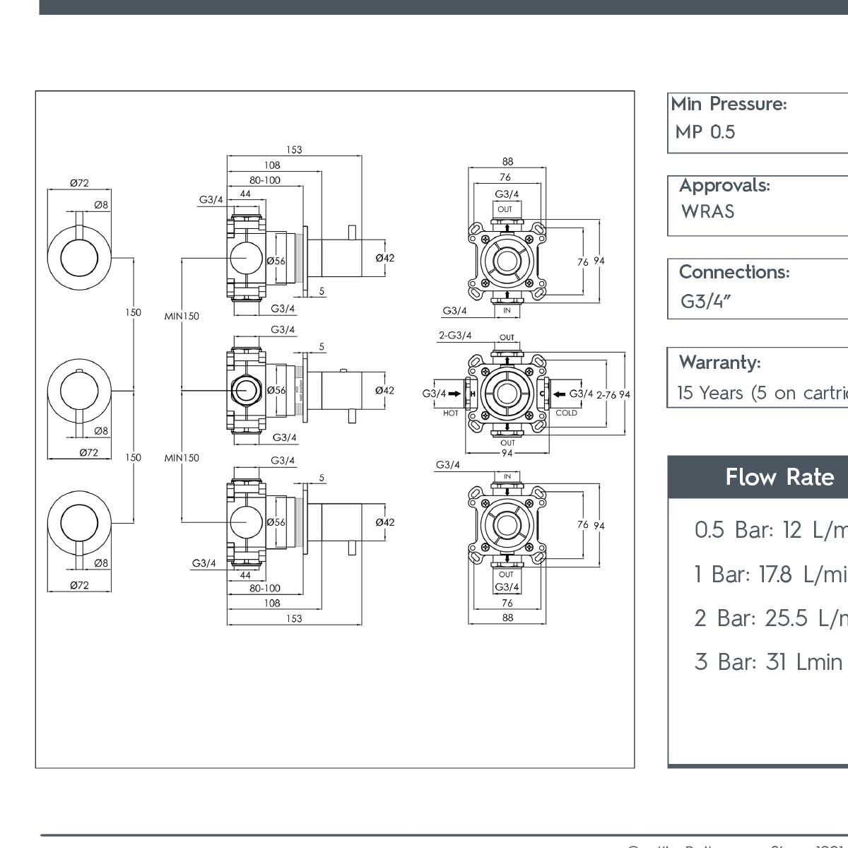 Concealed Thermostatic Shower Valve 2 Outlets 3 Handles - technical details