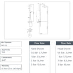 Exposed Thermostatic Shower Set with Round Shower Head and Rigid Riser Kit