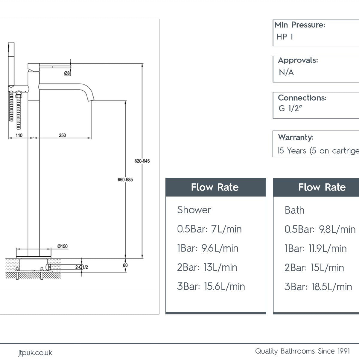 Floorstanding Bath Tap Mixer with Shower Kit and Knurled Handle - Brushed Black technical details