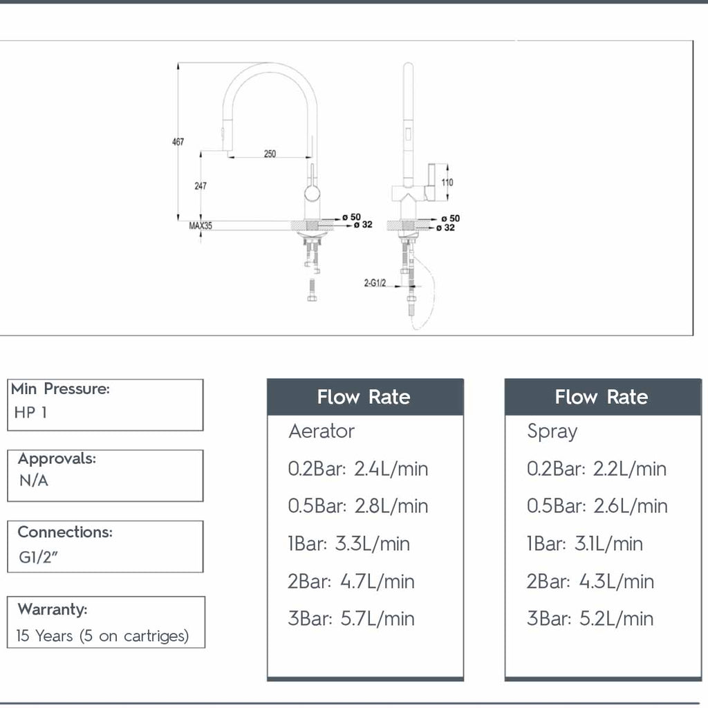 bronze taps technical 