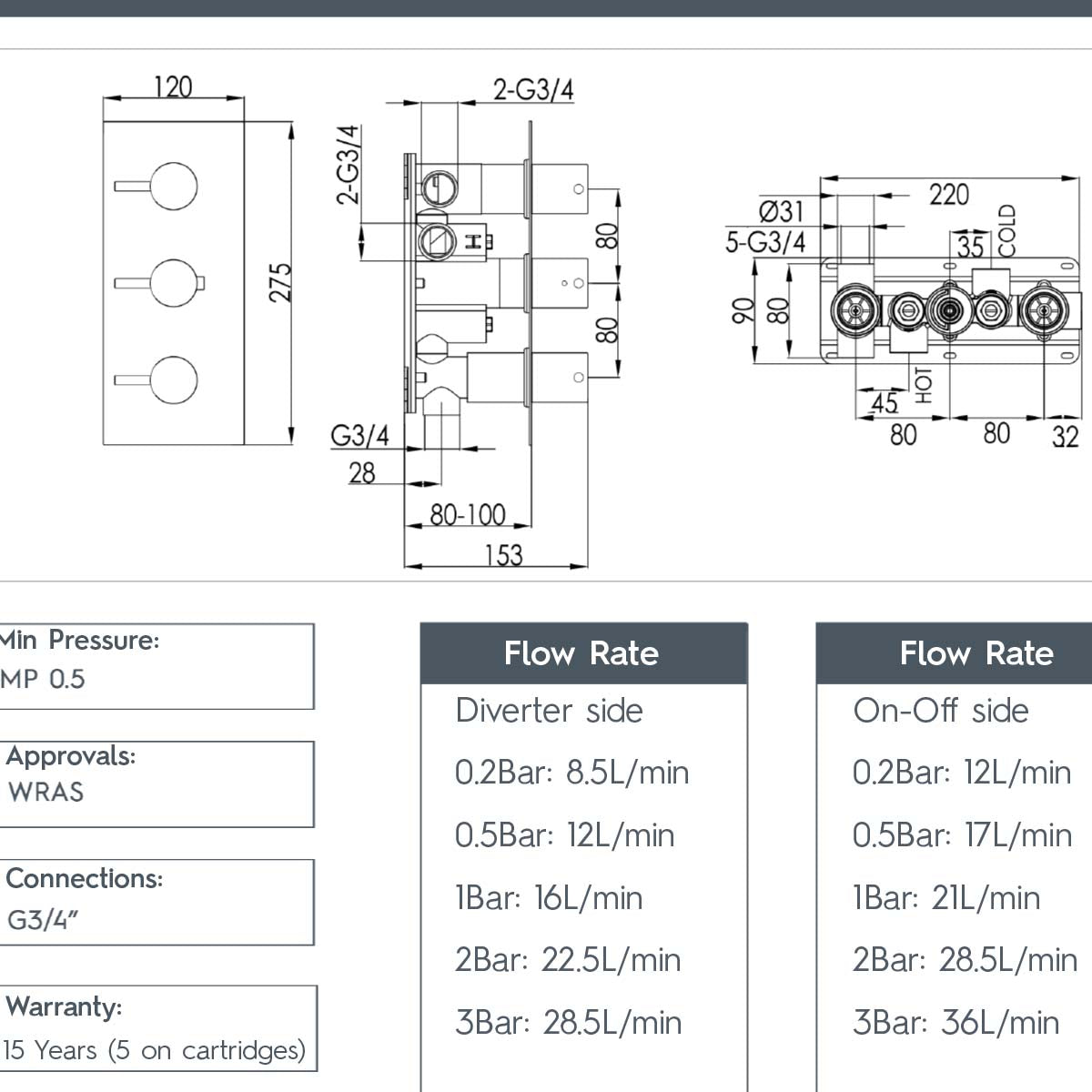 Thermostatic Concealed 3 Outlet Shower Valve with Knurled Handle technical
